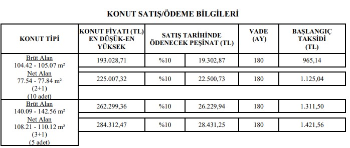 Brüt 105 m2 Ev TOKİ'de 193 Bin Lira! 19 Bin 300 Lira Peşin, 965 TL Aylık Taksitle Alınabilecek