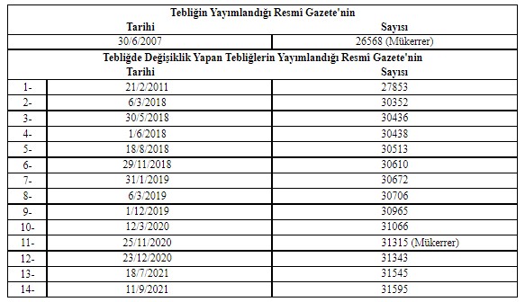 Yapı İşleri İnşaat, Makine ve Elektrik Tesisatı Genel Teknik Şartnamelerine Dair Tebliğ Değiştirildi!