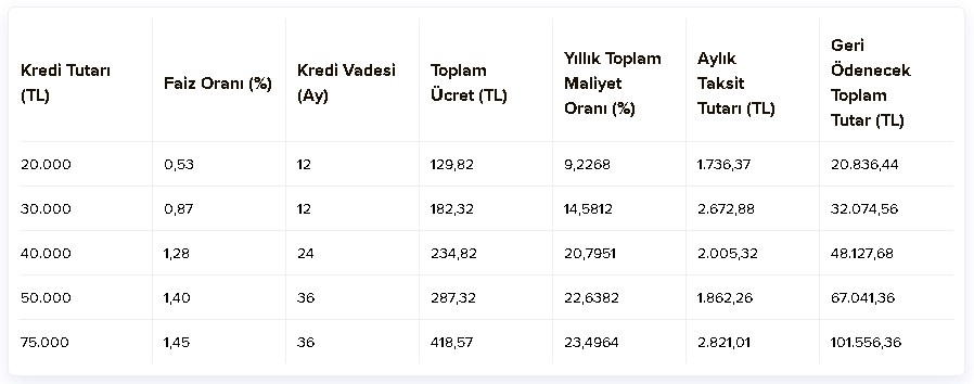 13 Bankadan Topyekün Savaş! 100 Baz Faiz İndirimine Katıldılar Konut, Taşıt İhtiyaç Kredisinde Yılsonu Dampingi