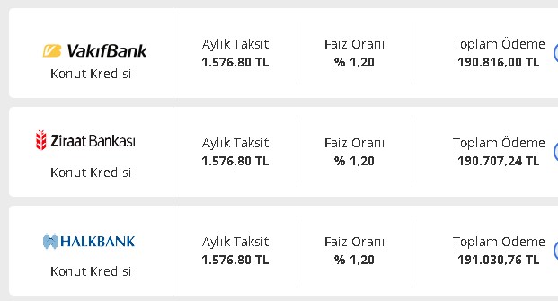 13 Bankadan Topyekün Savaş! 100 Baz Faiz İndirimine Katıldılar Konut, Taşıt İhtiyaç Kredisinde Yılsonu Dampingi
