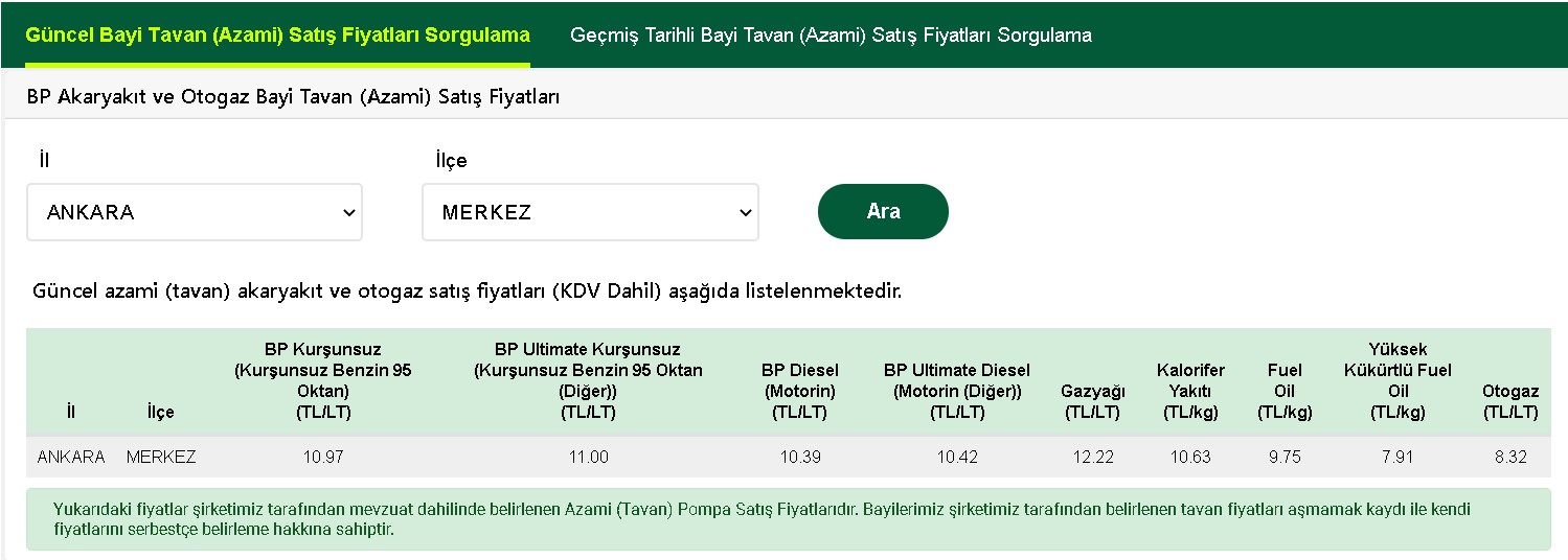 Zammın Hası Geldi, Deposunu Fullemek İsteyen Yandı! Petrol Ofisi, BP, Shell Otogaz, Benzin, Motorin Satış Fiyatları Uçtu