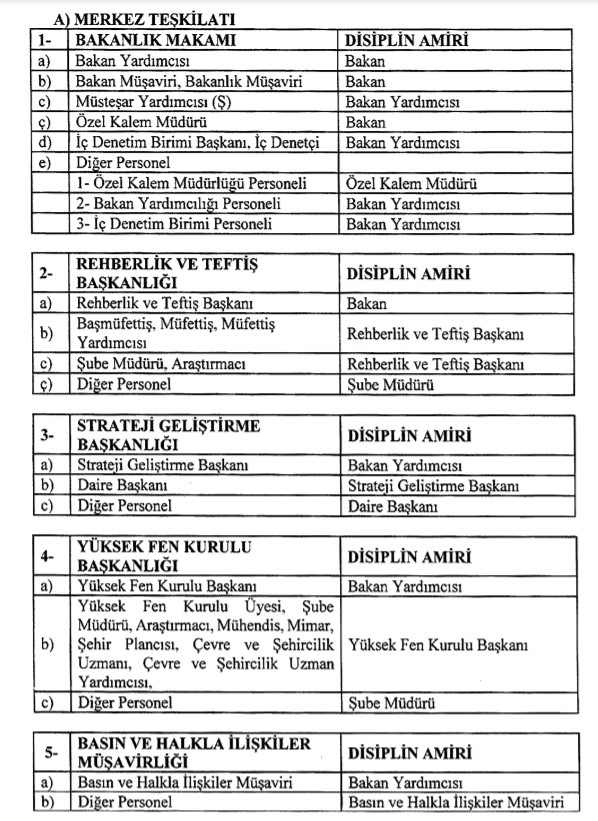 Çevre, Şehircilik ve İklim Değişikliği Bakanlığı Disiplin Amirleri Yönetmeliği Yayımlandı