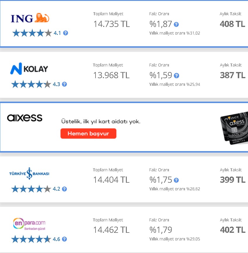 Büyük Faiz Fırtınası! Bankalar Mesaj Göndermeye Başladı, 32 Günlük Vadeli Mevduat, Konut, Taşıt, İhtiyaç Faizi Depremi