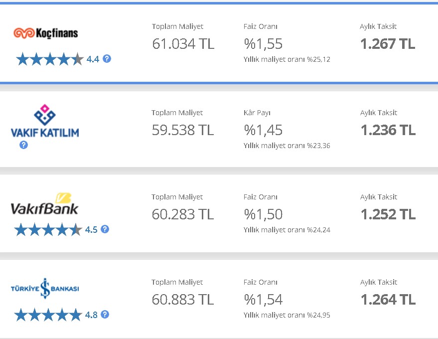 Büyük Faiz Fırtınası! Bankalar Mesaj Göndermeye Başladı, 32 Günlük Vadeli Mevduat, Konut, Taşıt, İhtiyaç Faizi Depremi