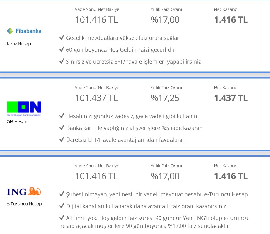 Büyük Faiz Fırtınası! Bankalar Mesaj Göndermeye Başladı, 32 Günlük Vadeli Mevduat, Konut, Taşıt, İhtiyaç Faizi Depremi