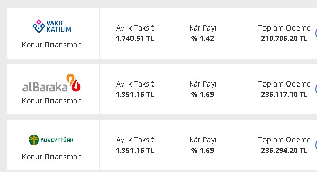 13 Bankadan Topyekün Savaş! 100 Baz Faiz İndirimine Katıldılar Konut, Taşıt İhtiyaç Kredisinde Yılsonu Dampingi