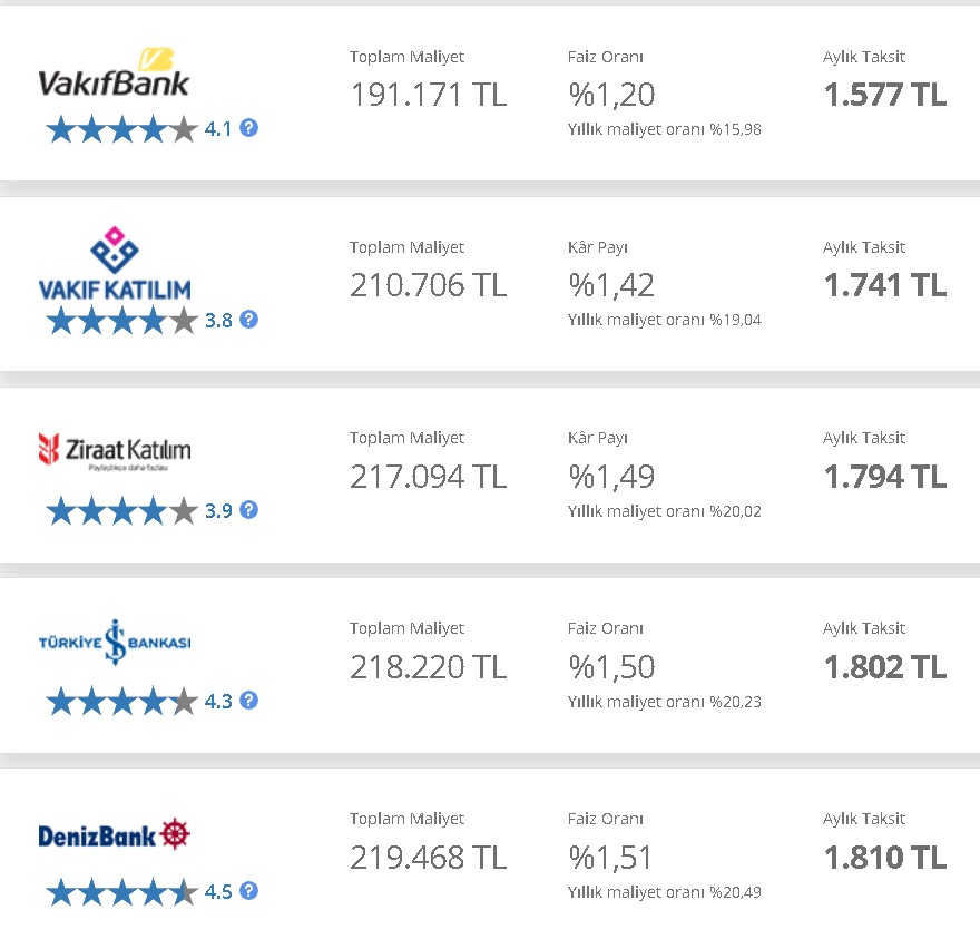 Büyük Faiz Fırtınası! Bankalar Mesaj Göndermeye Başladı, 32 Günlük Vadeli Mevduat, Konut, Taşıt, İhtiyaç Faizi Depremi