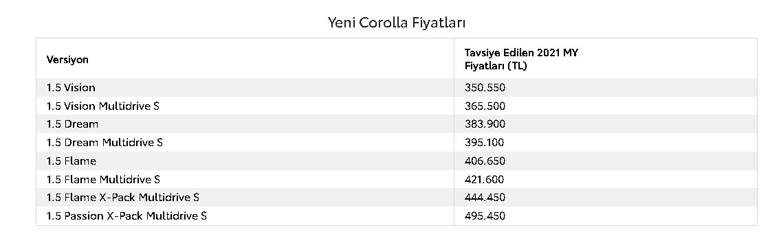 Toyota Aralık Ayı Kampanyasını Açıkladı: ÖTV Teşvikli Sıfır Araba Fiyatlarına 220 Bin TL İndirim Yaptı