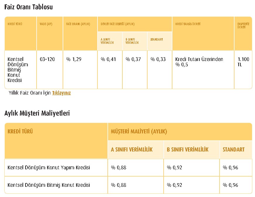 13 Bankadan Topyekün Savaş! 100 Baz Faiz İndirimine Katıldılar Konut, Taşıt İhtiyaç Kredisinde Yılsonu Dampingi