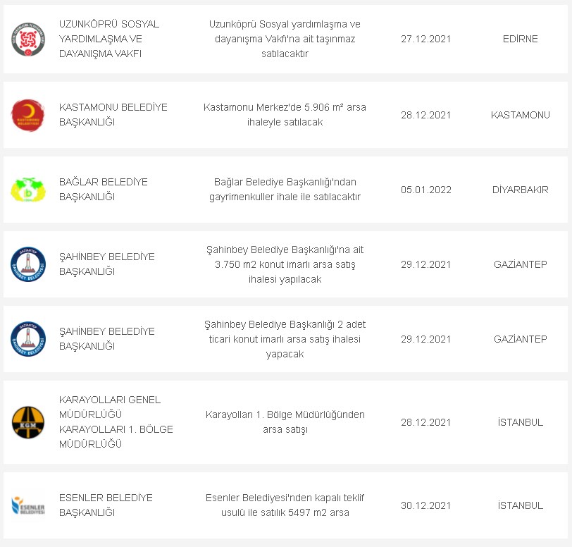 Birikimini TL'ye Çevirenlere Yüksek m2'li, Ucuz, İmarlı İmarsız Arsa Fırsatları