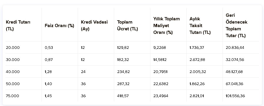 İş Bankası Aracılığıyla Araba Alacaklara 0.53 Oranlı Nakit Destek! Ayın 31'i Son Gün