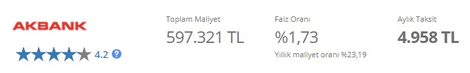 250 Bin TL Konut Kredisinin Aylık Taksiti Akbank'ta Kaç TL'dir?
