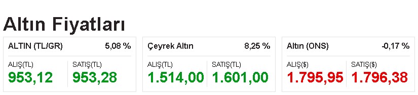 Kapalıçarşı Esnafı ve Stratejistlerden Çılgın Altın Tahmini: Bıçak Sırtı Gidecek Fiyatlar Çakılacak Mı, Uçacak Mı?