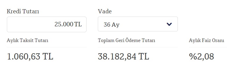 QNB Finansbank İhtiyaç Kredisi Faizinde Çılgın Değişiklik! Yeni Faizle 25 Bin TL Kredi İçin Ne Kadar Taksit İsteniyor?