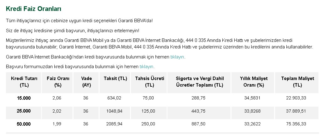 Acil Paraya Sıkışanlara Garanti Bankası Yeni Yıl Kredisi! Çalışana, Emeklilere Yılbaşı Kredi Müjdesi 2022