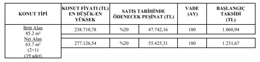 2022'ye Ev Sahibi Olarak Girebilirsiniz! TOKİ 2+1 ve 3+1 Konutları Satışa Çıkardı, Taksitler 1.060 TL'den Başlıyor!