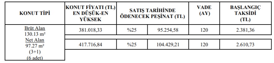 2022'ye Ev Sahibi Olarak Girebilirsiniz! TOKİ 2+1 ve 3+1 Konutları Satışa Çıkardı, Taksitler 1.060 TL'den Başlıyor!