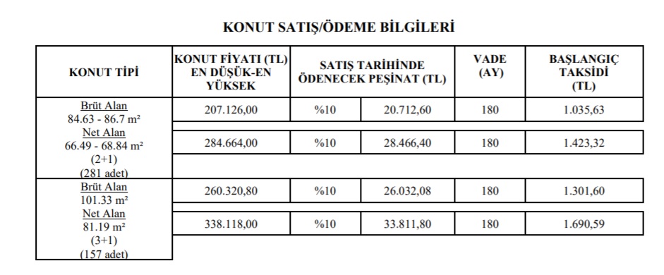 Kira Ödemekten Bıkanlara Ucuz Konut Satışı! TOKİ Bu İllerde 180 Ay Vade, 960 TL Ve 1.030 TL Taksitlerle Ev Satıyor