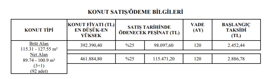 Kira Ödemekten Bıkanlara Ucuz Konut Satışı! TOKİ Bu İllerde 180 Ay Vade, 960 TL Ve 1.030 TL Taksitlerle Ev Satıyor