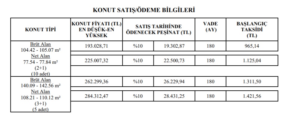 Kira Ödemekten Bıkanlara Ucuz Konut Satışı! TOKİ Bu İllerde 180 Ay Vade, 960 TL Ve 1.030 TL Taksitlerle Ev Satıyor