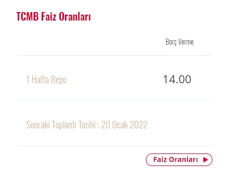 Kredi ve Mevduat Faizleri Açılış Depremi Yaşadı, Vatandaş Dolara, Altına Bakarken Asıl Bombayı Bankalar Faizde Patlattı