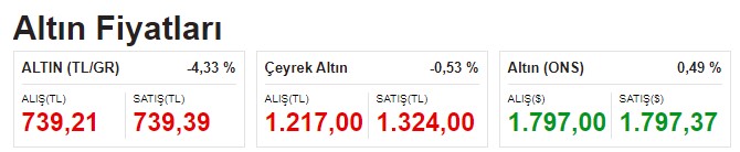 Dolara Dövize Endeksli TL Mevduat Darbesi! Paket Açıklandı, Kurda ve Altın Fiyatlarında Son Durum Ne?