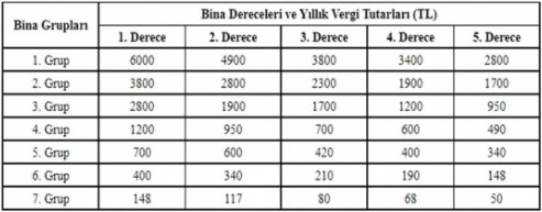 2022 yılı için Yeni Çevre Temizlik Vergisi Fiyatları Açıklandı!