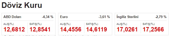 Dolara Dövize Endeksli TL Mevduat Darbesi! Paket Açıklandı, Kurda ve Altın Fiyatlarında Son Durum Ne?