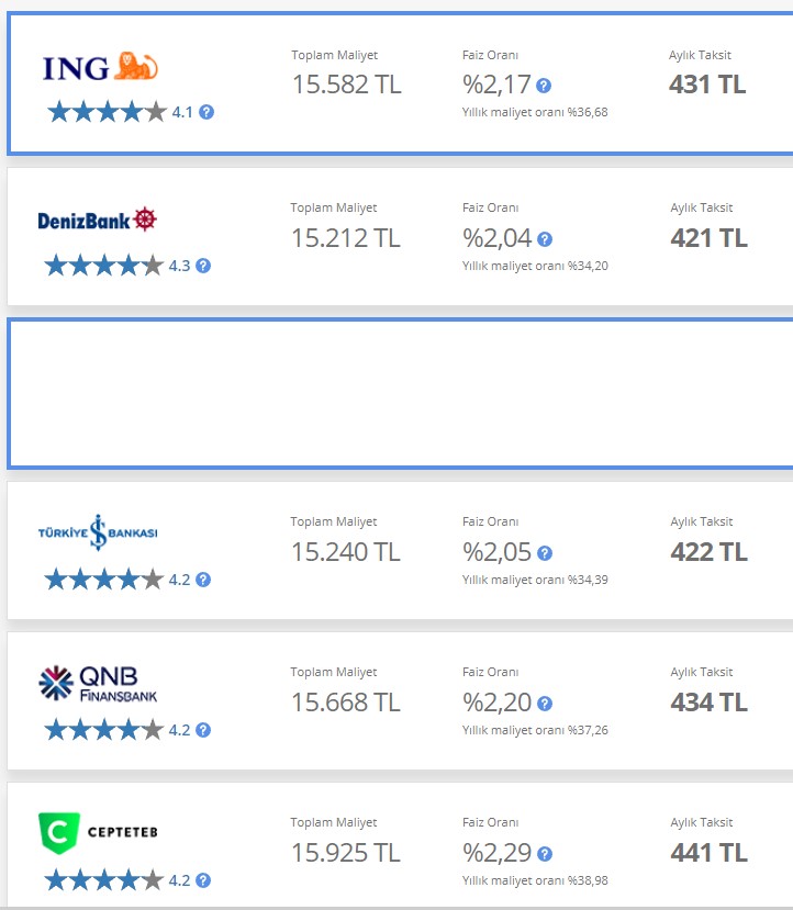 Dolar Şoku, Faizi Vurdu! Bankalar Merkez'i Ezdi Geçti, 32 Günlük Mevduat Düştü, Kredi Faiz Oranları Rekora Koştu