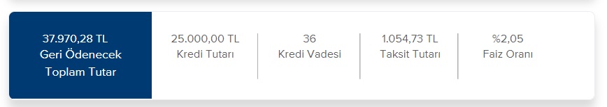İş Bankası İhtiyaç Kredisi Faizini Değiştirdi! 25 Bin TL İhtiyaç Kredisi Kaç TL Taksitle Verilmeye Başlandı!