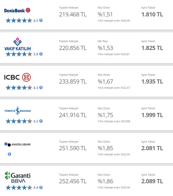 Dolar Şoku, Faizi Vurdu! Bankalar Merkez'i Ezdi Geçti, 32 Günlük Mevduat Düştü, Kredi Faiz Oranları Rekora Koştu