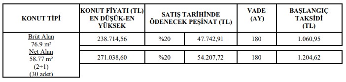 Hazır Konutları Hemen Teslim Satıyor! TOKİ Yılsonunda Stokları Eritmeye Kararlı Yüzde 10 Peşinatla Satılık Evler