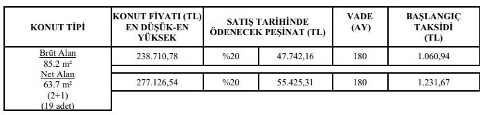 Hazır Konutları Hemen Teslim Satıyor! TOKİ Yılsonunda Stokları Eritmeye Kararlı Yüzde 10 Peşinatla Satılık Evler