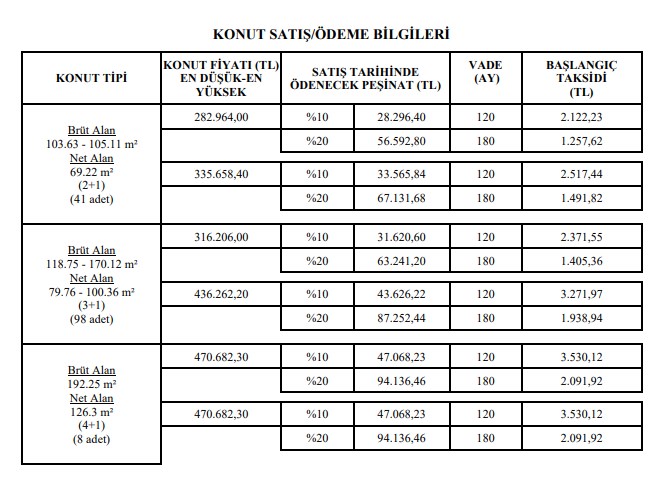 TOKİ Açıklama Yaptı! Aylık Bin 250 Lira Taksitle Ev Sahibi Olabilirsiniz!