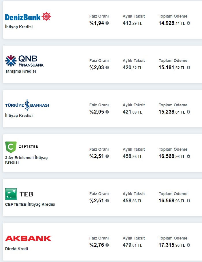 Güçlü TL Sonrası Gözler İhtiyaç Kredisi Faiz Oranlarında! Ziraat Bankası, Halkbank ve Vakıfbank Yeni Ekonomi Paketleri