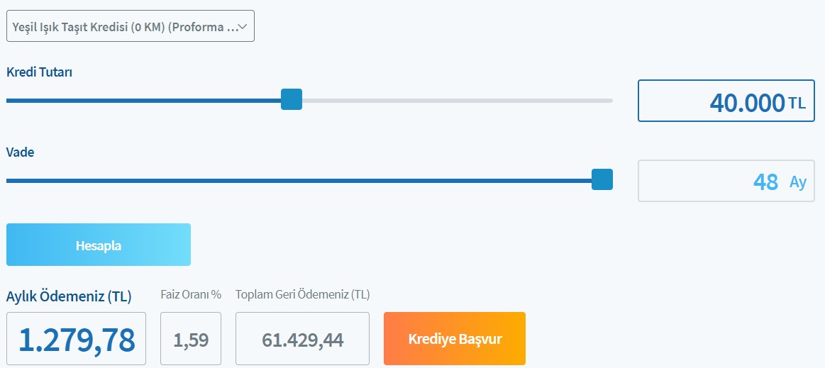 Son Dakika Devlet Bankaları Faiz Değiştirdi! Ziraat Bankası, Vakıfbank, Halkbank İhtiyaç Taşıt ve Konut Kredisi Faizleri