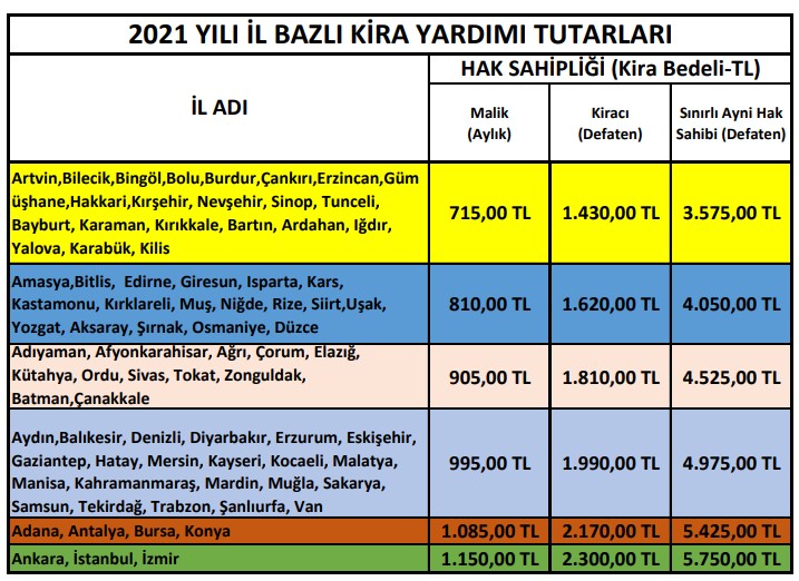 Kiralara Rekor Zam Geldi! 2022 Kentsel Dönüşüm Kira Yardımı Zammı Belli Oldu Mu, Ne kadar Olacak?