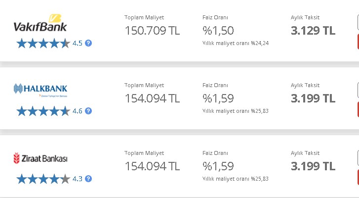 Sıfır Araç Satın Almak İsteyenleri İlgilendiriyor! Bu Bankalar Düşük Faizle Taşıt Kredisi Veriyor