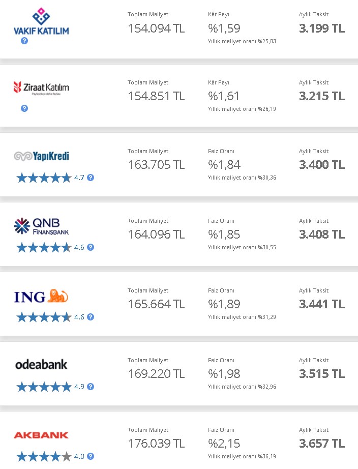 Sıfır Araç Satın Almak İsteyenleri İlgilendiriyor! Bu Bankalar Düşük Faizle Taşıt Kredisi Veriyor