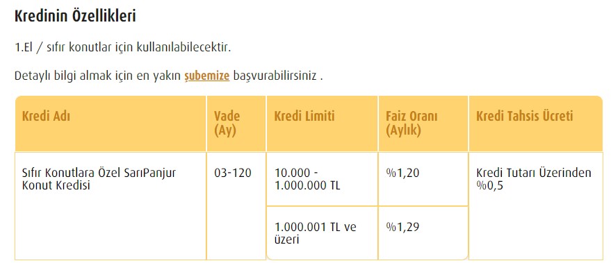 Son Dakika Devlet Bankaları Faiz Değiştirdi! Ziraat Bankası, Vakıfbank, Halkbank İhtiyaç Taşıt ve Konut Kredisi Faizleri