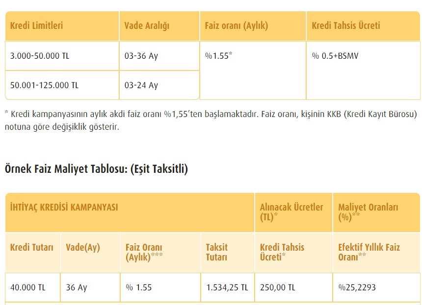 Son Dakika Devlet Bankaları Faiz Değiştirdi! Ziraat Bankası, Vakıfbank, Halkbank İhtiyaç Taşıt ve Konut Kredisi Faizleri