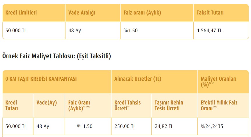 Son Dakika Devlet Bankaları Faiz Değiştirdi! Ziraat Bankası, Vakıfbank, Halkbank İhtiyaç Taşıt ve Konut Kredisi Faizleri