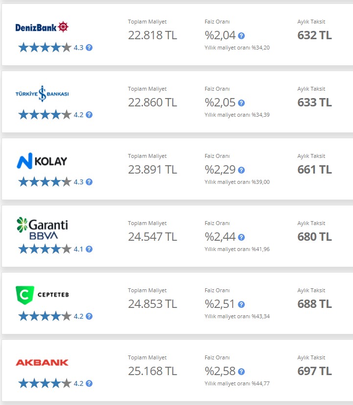 2021 Yılsonu İhtiyaç Kredisi Paketleri! Tüm Bankaların Faiz Oranları Tablosu