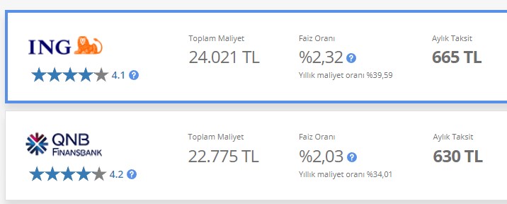 2021 Yılsonu İhtiyaç Kredisi Paketleri! Tüm Bankaların Faiz Oranları Tablosu