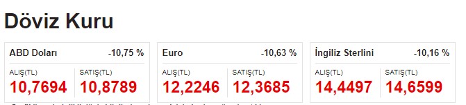 Son Dakika: Kurun Freni Patladı! Tepetaklak Olan Dolar ve Euro Kuru Kritik Dayanak Noktasının Altına Düştü
