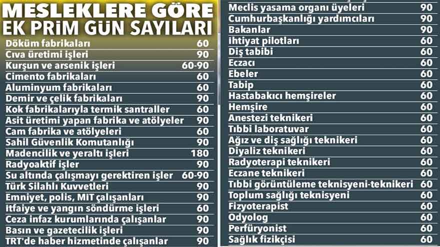 SGK Yıpranma Payı Olan Meslekler Listesi 2022! Erken Emeklilik İçin Bu Meslekleri Seçin, 10 Senede Emekli Olun