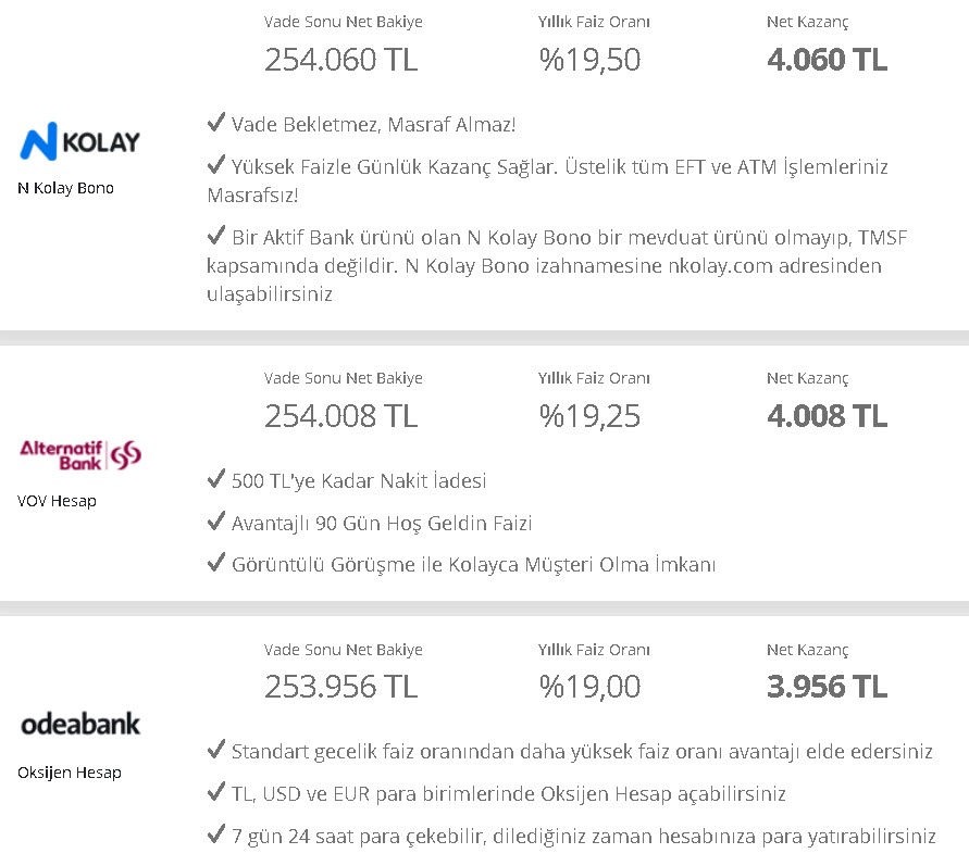 32 Günlük Vadeli Mevduat Faizi Alev Aldı, Bankada Tatlı Para Dönemi Başladı: En Yüksek Faiz İle Aylık 4 Bin TL Kazanç