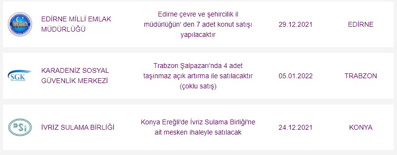 Ankara, İstanbul, Konya, Trabzon ve 8 Şanlı Şehir Listede! Hiçbir Yerde Olmayan Fiyatlarla Milli Emlak Kamu Konutları