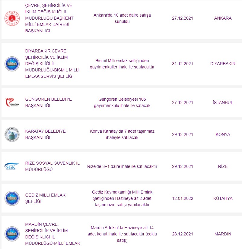 Ankara, İstanbul, Konya, Trabzon ve 8 Şanlı Şehir Listede! Hiçbir Yerde Olmayan Fiyatlarla Milli Emlak Kamu Konutları