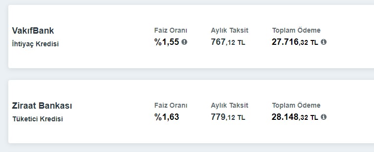 Balon Patladı Faiz Direnci Kırıldı 11 Bankanın İmzası Var Sene Sonuda Ekonomiye İhtiyaç Taşıt Konut Kredisi Dopingi